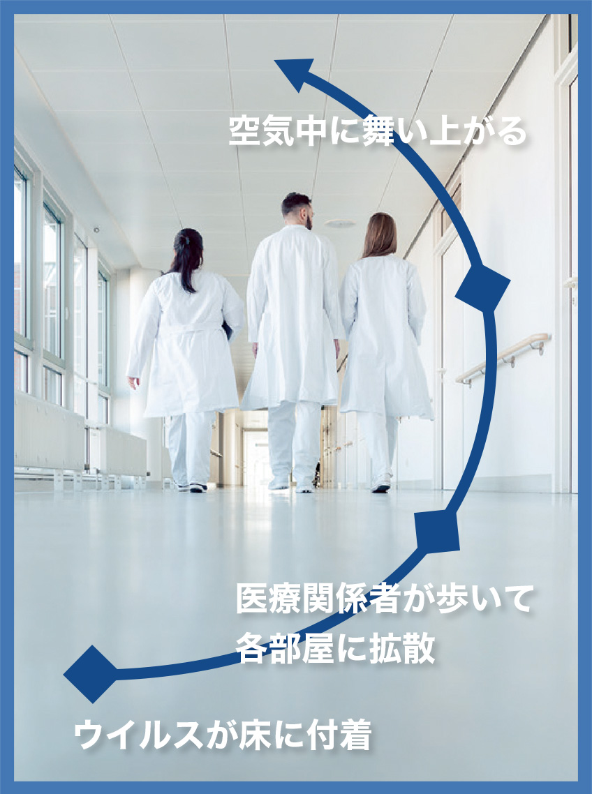 ウイルスが床に付着 → 医療関係者が歩いて各部屋に拡散 → 空気中に舞い上がる